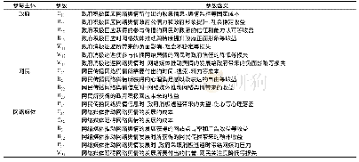 《表1 3个参与主体涉及的相关参数设置及其含义》