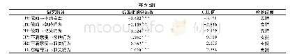 《表5 路径参数估计及假设检验结果》