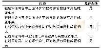 表6 假设与支持：酒店评论数据有用性影响因素分析——以缤客网为例