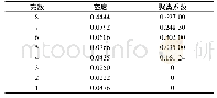 《表1 每个壳的密度和聚类系数》