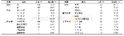 表1 样本变量描述统计(N=245)