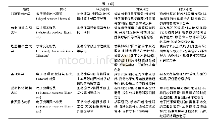 表1 美国高校数字学术图书馆员岗位要求