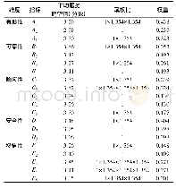 《表3 众包物流服务质量各评价指标权重》