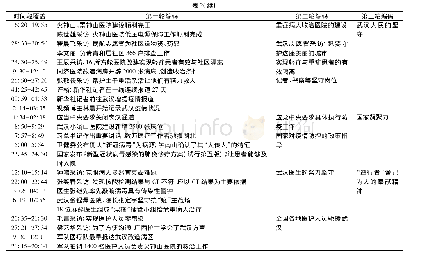 表2 视频片段主题编码统计表