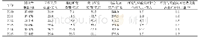 表1 2010—2017年数据统计表