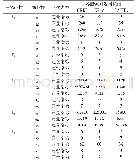 《表2 高校图书馆线上资源绩效评价指标值》