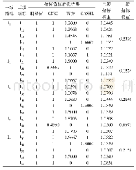 表3 各指标标准化值及其权重