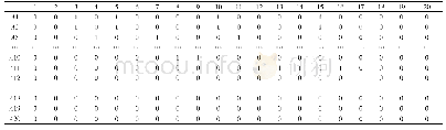 表6 Hasse矩阵：基于偏序集的微信公众号传播力评价研究