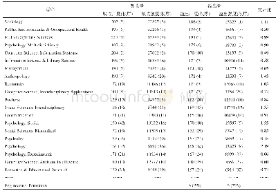 《表3 社会网络领域学科知识扩散吸收量、溢出量与交流比 (部分)》