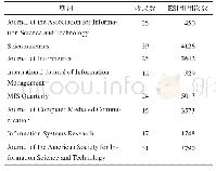 《表3 ESI收录文章来源期刊》