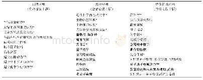 《表2 SACLA装置在3个层次上的应用主题对比》