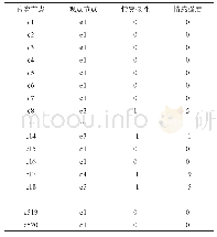 《表3 内容子网节点与观点子网节点对应表》