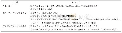 表1 访谈提纲：老年人健康信息搜寻行为的现象学研究