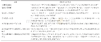 《表3 老年人健康信息搜寻的困难和阻碍》