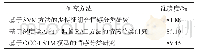 表1 1 结果对比分析：基于OCC模型和LSTM模型的财经微博文本情感分类研究