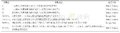 《表1 变量与数据来源：科研合作中机构间科研主导力及邻近性机理——以中国生物医学领域为例》