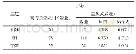 《表6 各主题知识交流网络中节点主从关系统计结果》