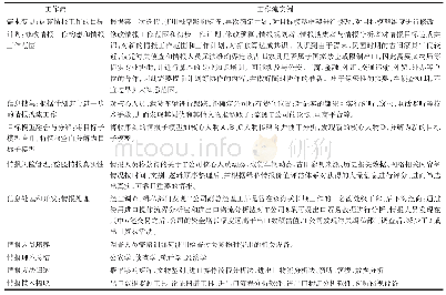 表3 后继迭代工作流：面向国家安全的情报支持路径