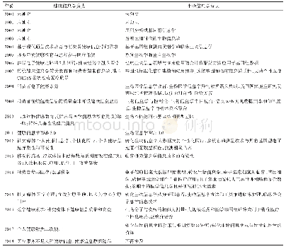 表1 国际医学信息学两大分支研究定性特征