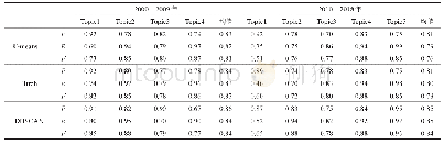 《表4 国际2000—2009年和2010—2018年Medical Informatics的3种聚类结果》