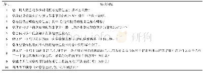 表2 访谈大纲：跨源健康信息搜寻的动机、信息源选择及行为路径