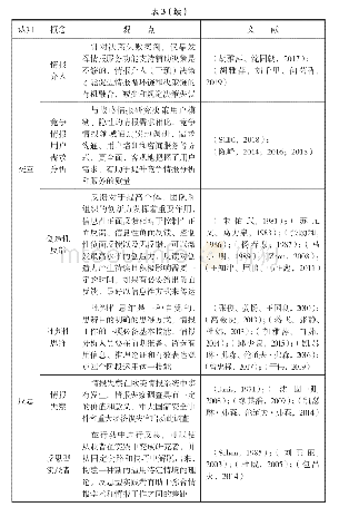 《表3 情报分析的关键认知要素》