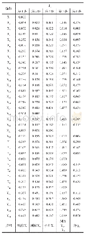 《表5 大学生网络信息行为描述指标筛选过程》