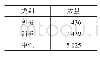 表1 标注数据：融入表情特征的网络舆情情感分析方法研究