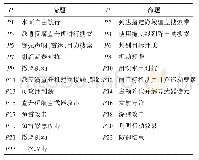 《表1 舰艇编队对潜攻击Petri网库所命题集合》