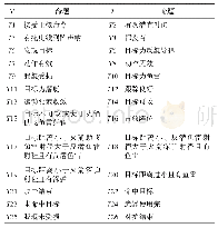 《表2 舰艇编队对潜攻击Petri网变迁条件谓词》