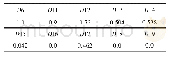 表7 T3时刻推理结果数据