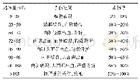 《表1 超压量对小女孩/恐怖分子的杀伤程度》