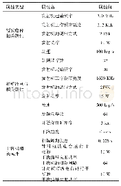 《表4 仿真参数：悬浮式弹载通信干扰机干扰性能仿真的边界条件设置问题研究》