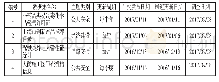 《表1 判定有效增量数据的部分样本实例》