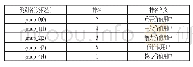 《表6 用户价值群体排名：社交媒体用户价值画像建模与应用研究》