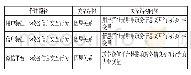 《表4 选择式编码形成的主范畴间的关系结构》