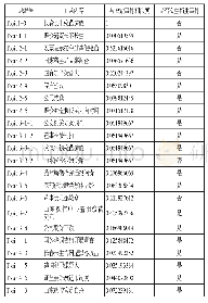 《表6 突发事件次生衍生事件探测结果》