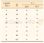 《表5 ISO12405-3模拟碰撞试验参数》