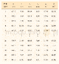 表2 抽样样本点及对应阻尼比ζ