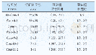 《表1 默认框尺寸及长宽比》