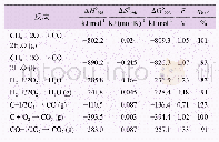 表5 标准状态热力学数据（25℃,101.3 k Pa)[31]