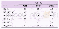 《表6 各种天然气利用途径的效率对比》