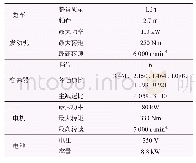 表1 研究湖泊属性比较：基于多工况分析的插电式混合动力汽车节能控制策略