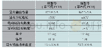 《表2 PCU规格：丰田紧凑型HV动力控制单元介绍(上)》