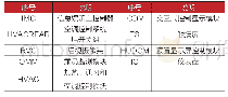 舒适CAN(拓扑图注C)