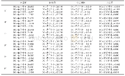 表2 直流车辆插座A#～F#的尺寸测试数据 (单位:mm)