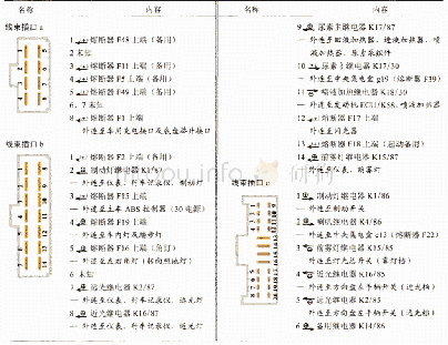 表1 徐工汉风国Ⅳ重卡中央集电盒的电路解析表