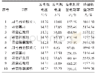 《表2 样车B阻力矩法试验结果》