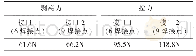 《表4 拉力和剥离力测量结果》