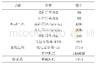 《表2 纯电动货车整车参数匹配结果》